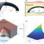 new-dome-concept-could-advance-thermal-invisibility-technology