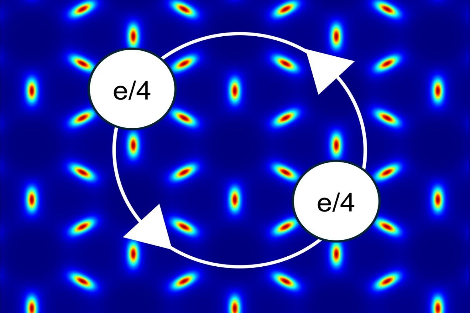 mit-physicists-predict-exotic-form-of-matter-with-potential-for-quantum-computing
