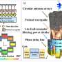 low-cost-vortex-beam-generators-could-boost-5g/6g-networks