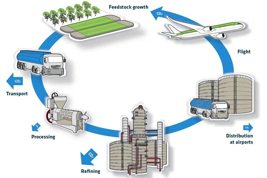 toward-sustainable-decarbonization-of-aviation-in-latin-america