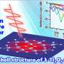 electromagnetic-wave-absorber-enhances-terahertz-technology-for-future-6g-networks