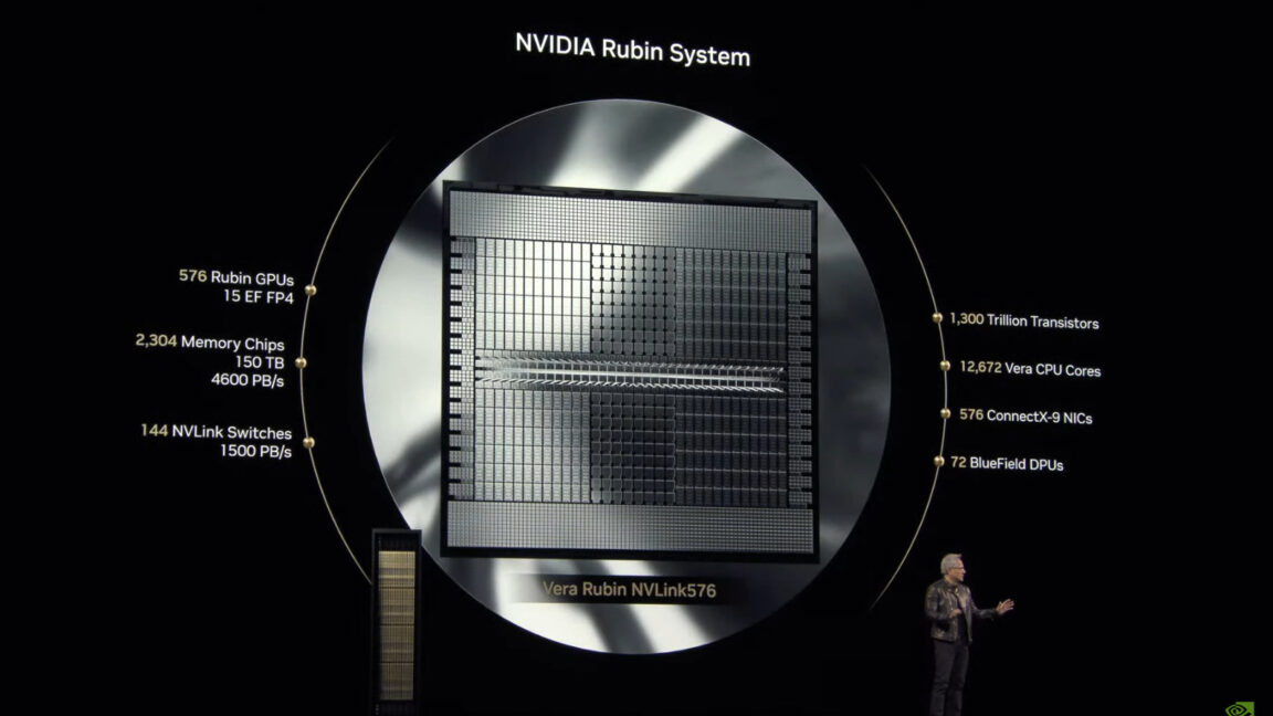 nvidia-announces-“rubin-ultra”-and-“feynman”-ai-chips-for-2027-and-2028