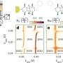 new-study-achieves-major-advance-towards-fault-tolerant-quantum-computing