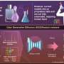 generative-ai-masters-the-art-of-scent-creation
