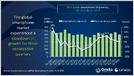 global-smartphone-shipments-rose-02%-to-2969m-in-q1-2025;-samsung-shipped-60.5m-units-for-a-20%-market-share-and-apple-shipped-55m-units-for-a-19%-share-(canalys)