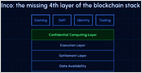 polygon-labs-spinout-miden,-a-zero-knowledge-proof-based-blockchain-project-focused-on-high-scalability,-raised-a-$25m-seed-led-by-a16z-crypto,-1kx,-and-hack-vc-(zoltan-vardai/cointelegraph)