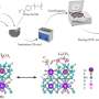 eco-friendly-advance-brings-co₂-‘breathing’-batteries-closer-to-reality