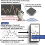 an-energy-efficient,-high-precision-measurement-system-using-waveform-similarity