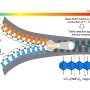 smart-electrolyte-offers-dual-protection-against-thermal-runaway-in-lithium-ion-batteries