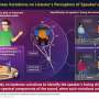 hear-here:-how-loudness-and-acoustic-cues-help-us-judge-where-a-speaker-is-facing