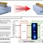 quantum-machine-learning-improves-semiconductor-manufacturing-for-first-time