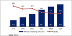 how-shein-is-leveraging-its-reliance-retail-partnership-in-its-return-to-india,-as-fashion-now-accounts-for-27%-of-india’s-online-sales,-up-from-16%-in-2020-(manish-singh/india-dispatch)