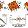 stretchable-electronics:-conductive-polymer-optimized-for-wearable-biosensors