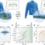sweat-sensitive-jacket-adjusts-its-thickness-to-keep-you-comfortable-when-it’s-cold