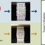 3d-printed-parts-now-match-digital-designs-more-closely-with-new-modeling-technique