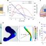 scientists-unveil-a-rubber-band-that-generates-electricity-from-body-heat