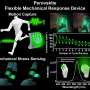 flexible-perovskite-device-achieves-optical-logic-emission-for-motion-capture-and-stress-sensing