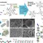 new-non-volatile-memory-platform-built-with-covalent-organic-frameworks