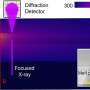 observing-microscopic-dislocations-form-in-real-time-during-3d-metal-printing
