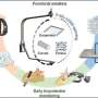 smart-microfibers-turn-everyday-objects-into-health-care-monitors-and-energy-devices