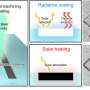 laser-tuned-polymer-surface-switches-between-cooling-and-heating-modes-without-consuming-electricity
