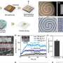 new-ultra-thin-nanomesh-electrodes-enable-breathable-‘electronic-skin’